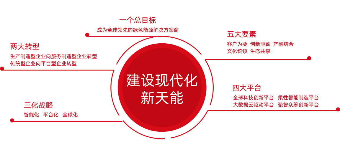 九州酷游股份战略